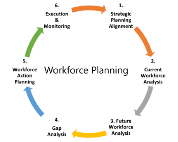 strategic staffing plan